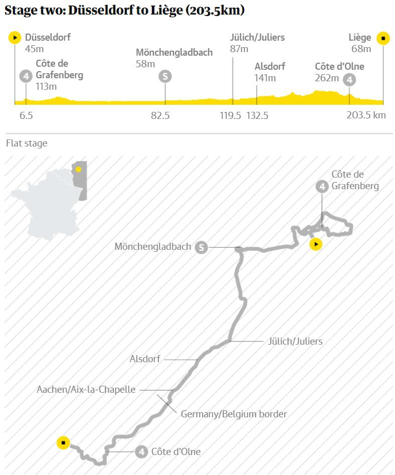 Stage 2.jpg